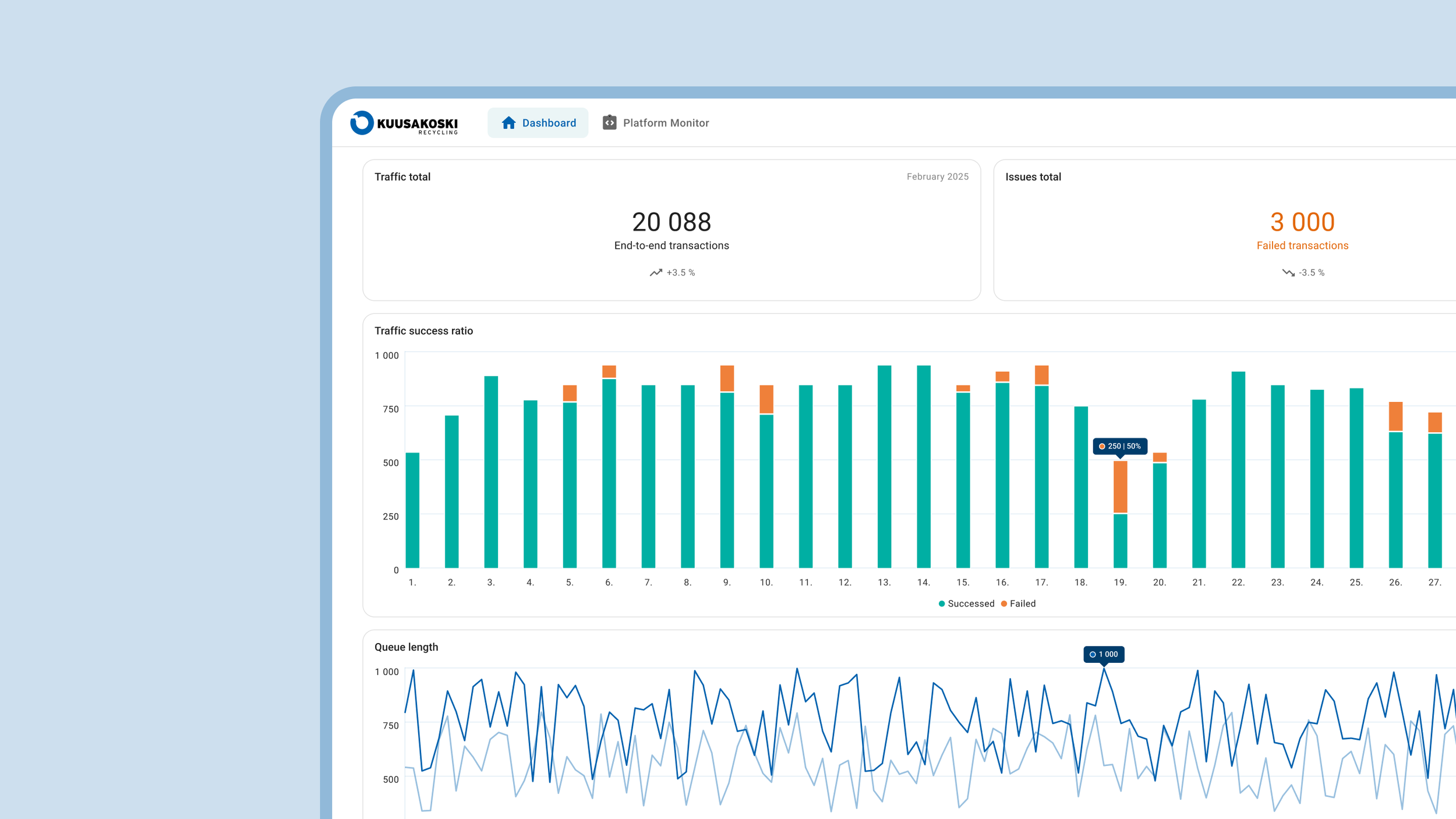 Integration Platform - Dashboard