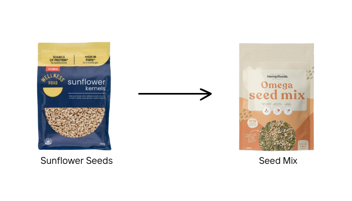 Mixed seeds swap for gut microbiome diversity — Melbourne naturopath Emba Wellness