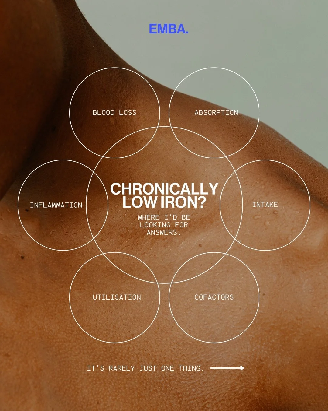 Chronically low iron? 

This is where I&rsquo;d be looking for answers.

Because if your iron keeps dropping -
It&rsquo;s usually not just about eating enough.

In clinic, I&rsquo;m often asking:

~ are you losing iron faster than you can replace it?