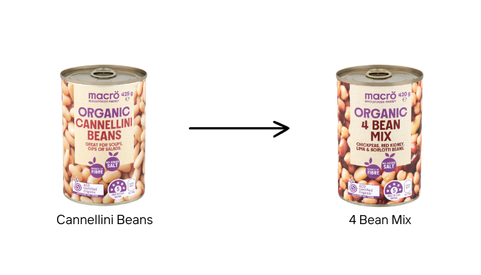 Four bean mix swap for gut microbiome diversity — Melbourne naturopath Emba Wellness