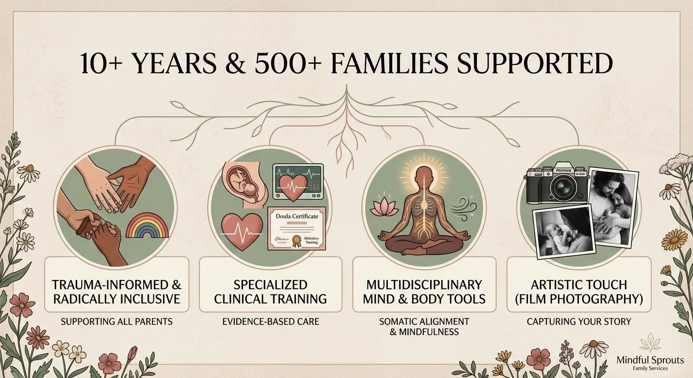 Expert Doula Leah in Toronto has 10+ Years Experience and Specialized Clinical Training to Support Toronto Families in Labour & Delivery Settings