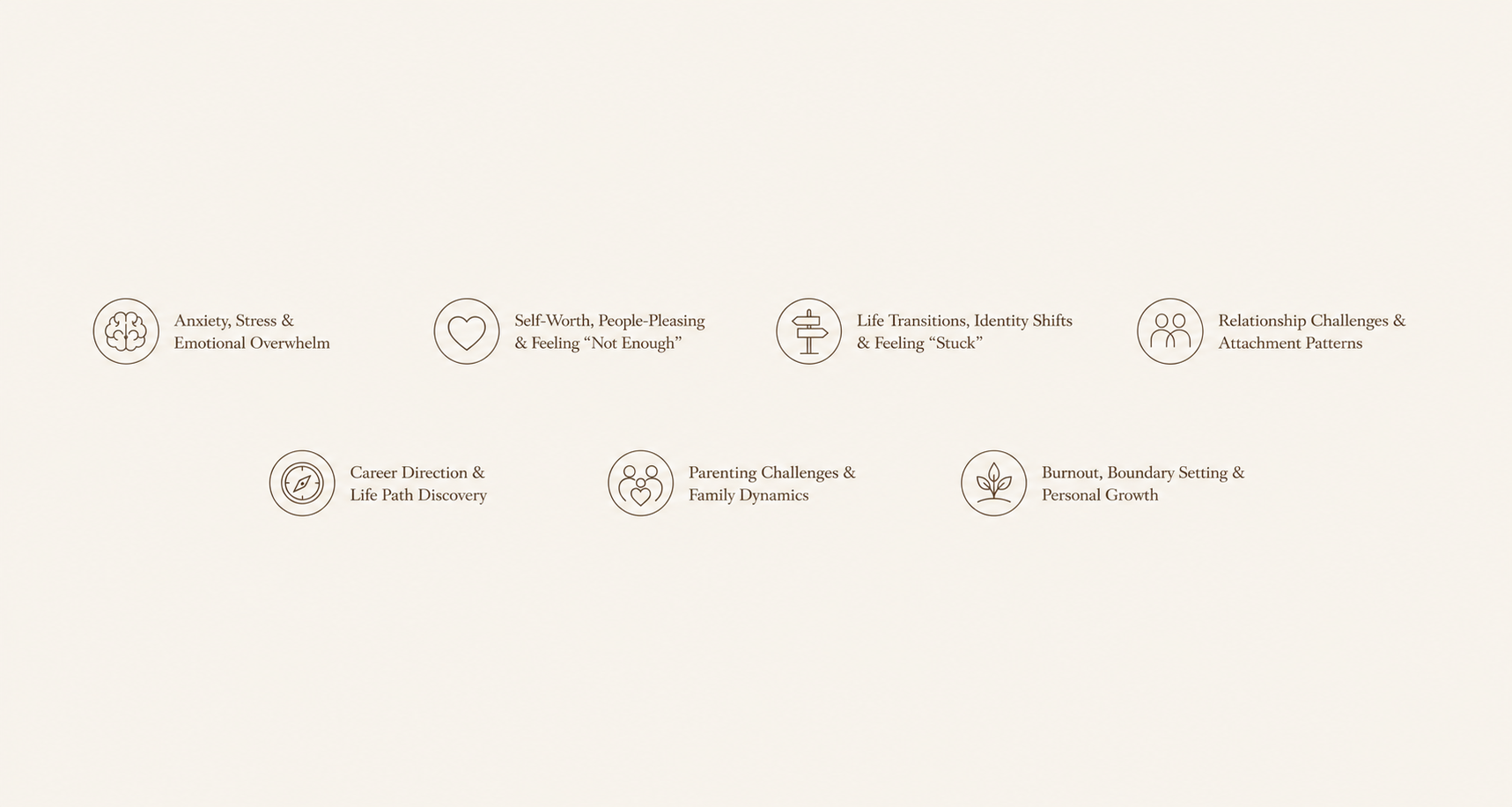Six icons with corresponding text addressing mental health and personal growth topics, including anxiety, self-worth, life transitions, relationship challenges, career discovery, family dynamics, and personal growth.