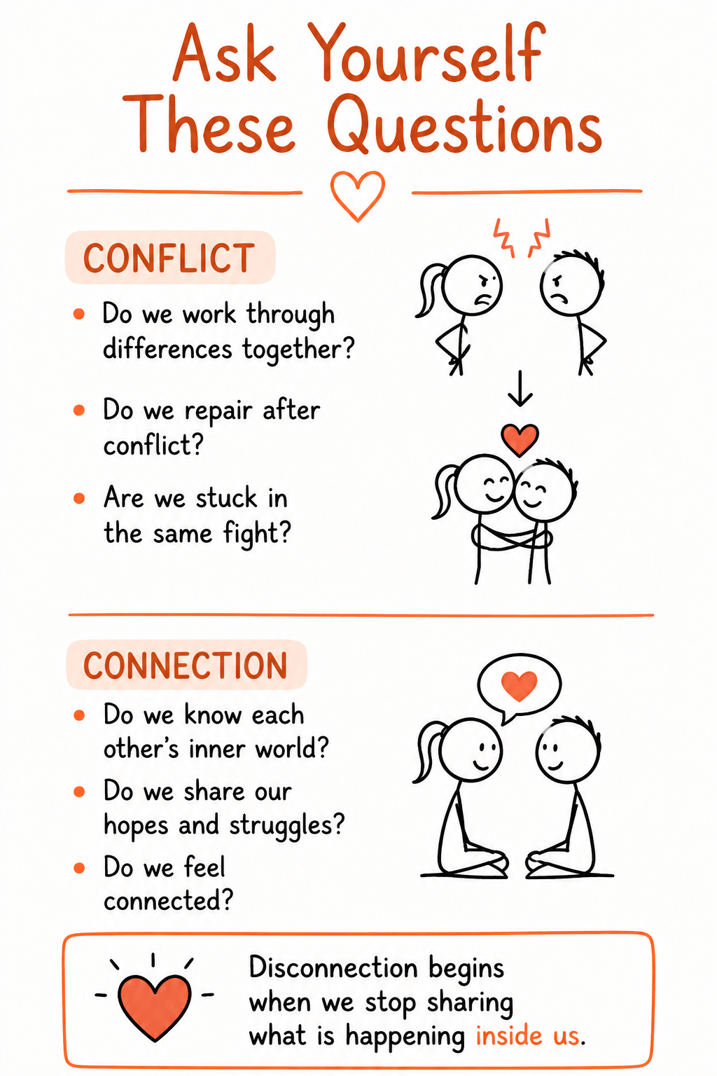 An illustration prompting couples to reflect on their conflict and connection patterns. Intensive couples therapy in Chino Hills, California helps couples find their way back to each other.