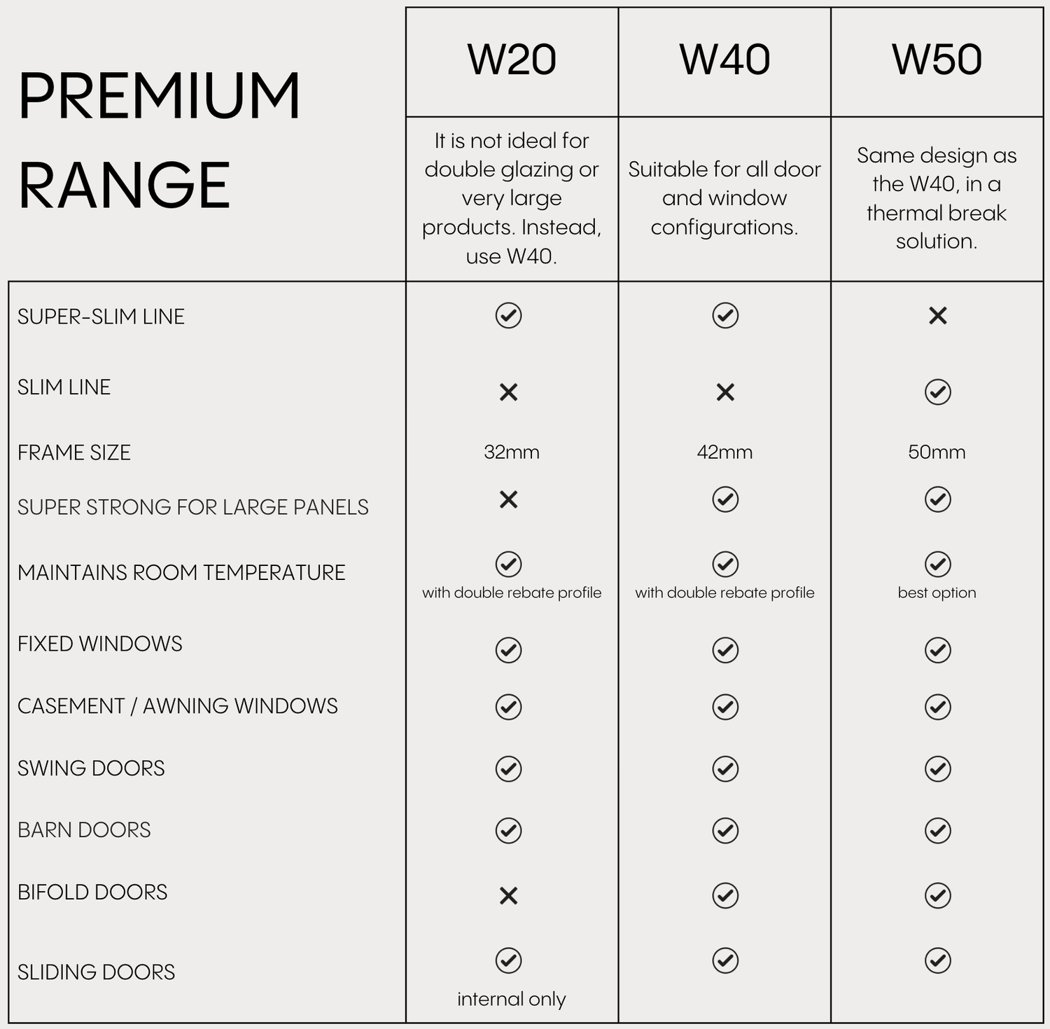 Premium Range — Andreas Architectural - Steel Windows and Doors