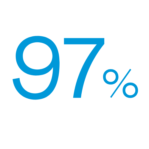 97%