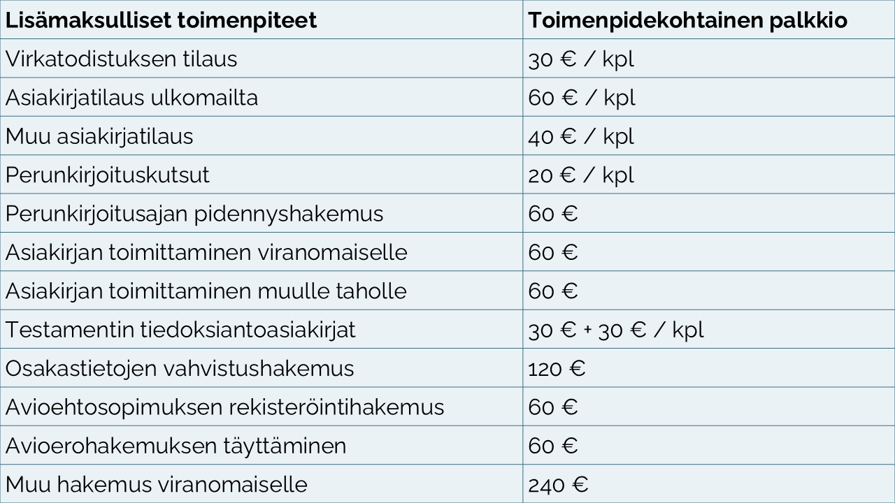 Perunkirjoitus hinta.