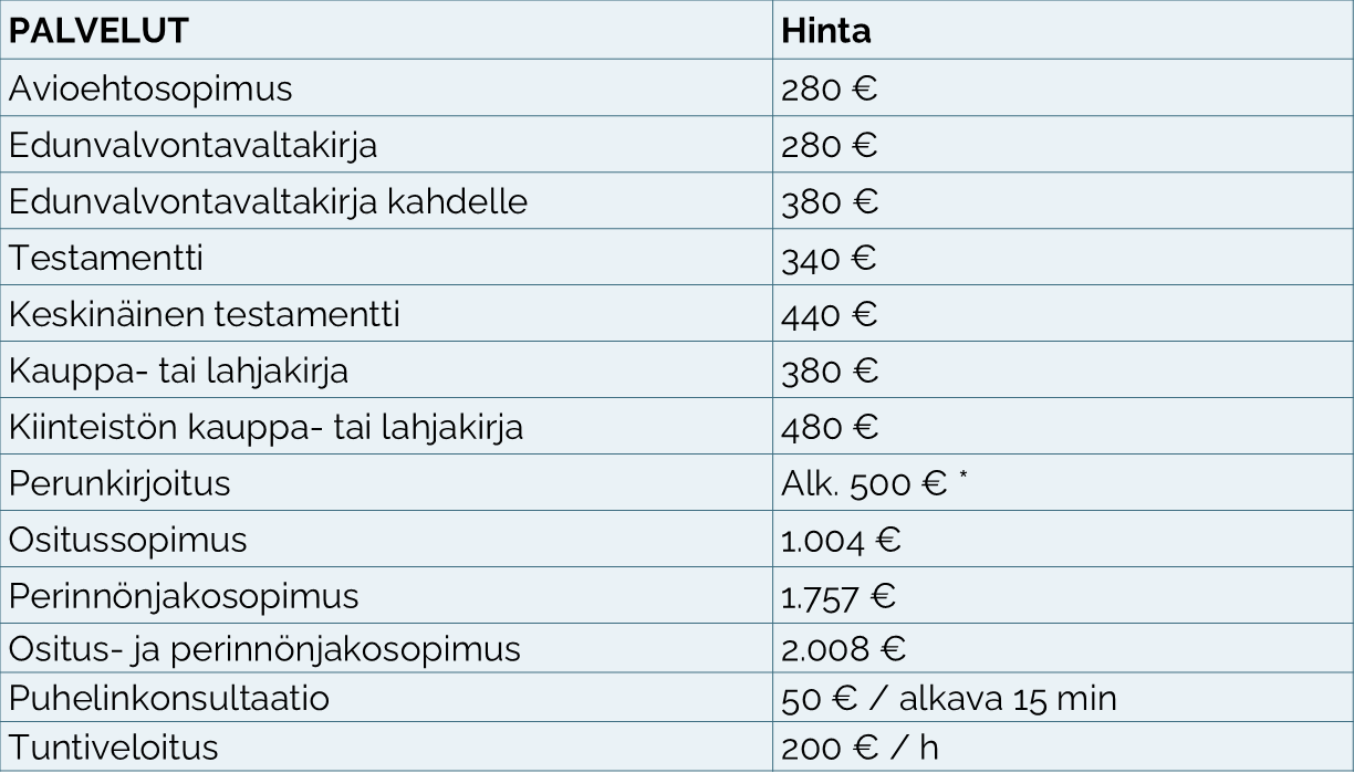 Perinnönjako ja perukirja hinta