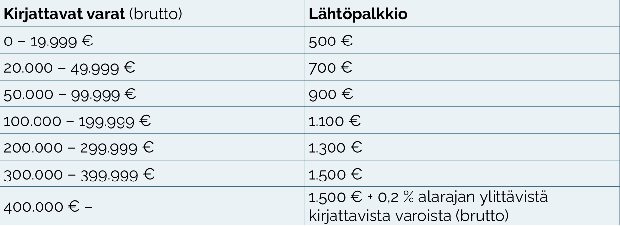 Perunkirjoitus hinta