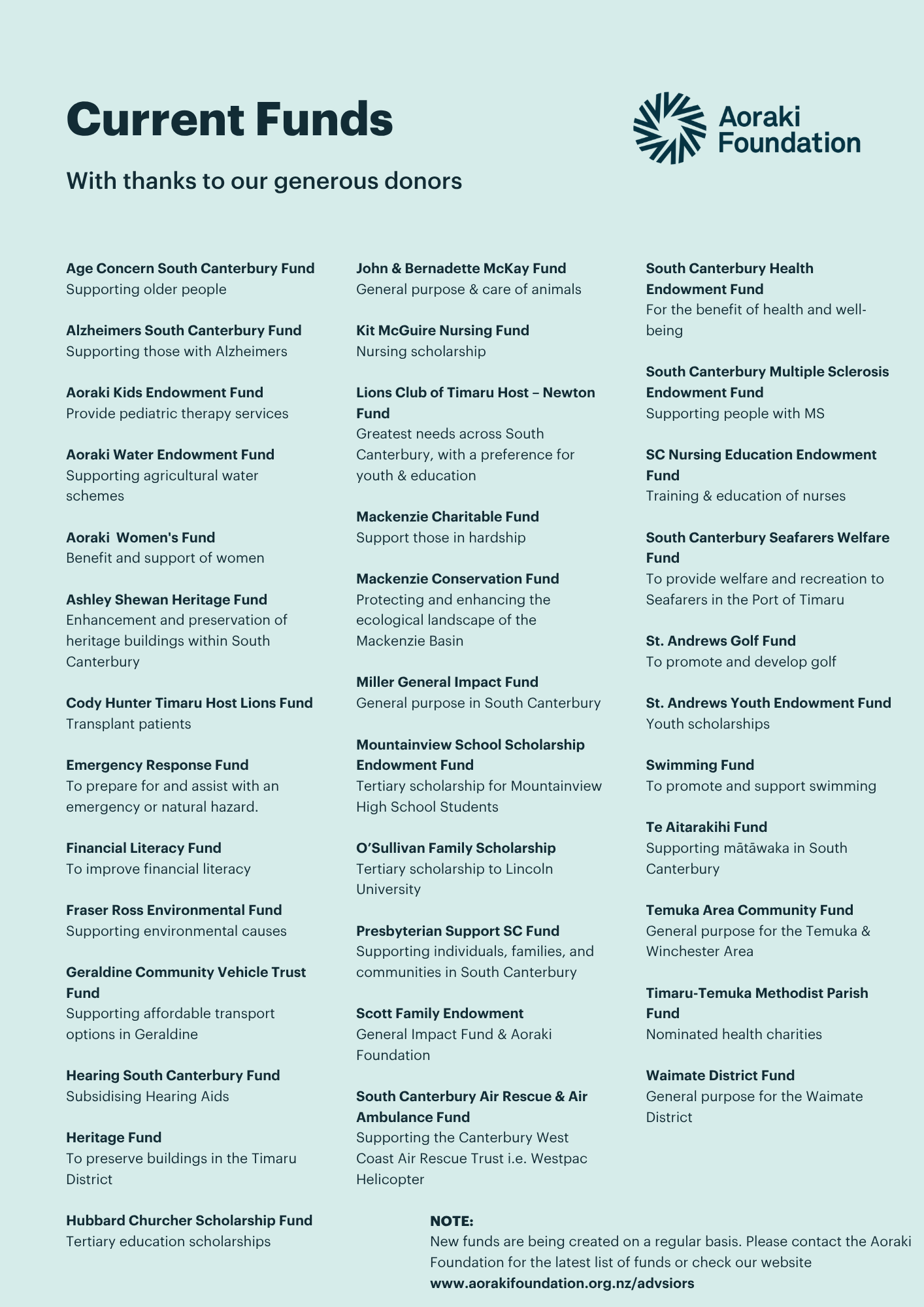 List of funds