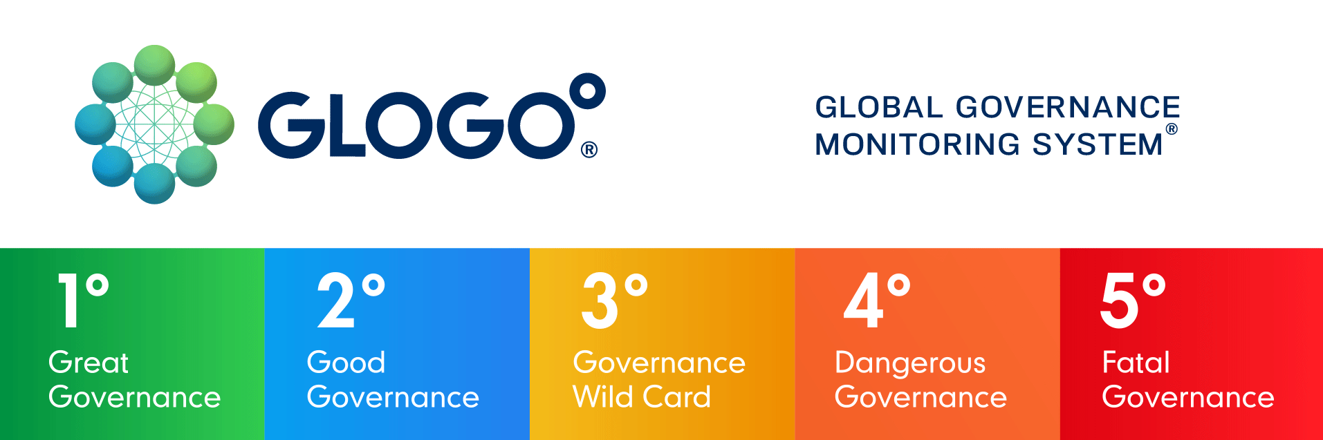 Global Governance Alert System