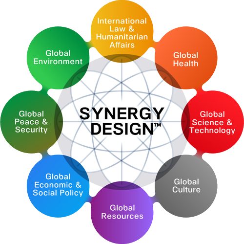 GLOGO System — Gold Mercury International
