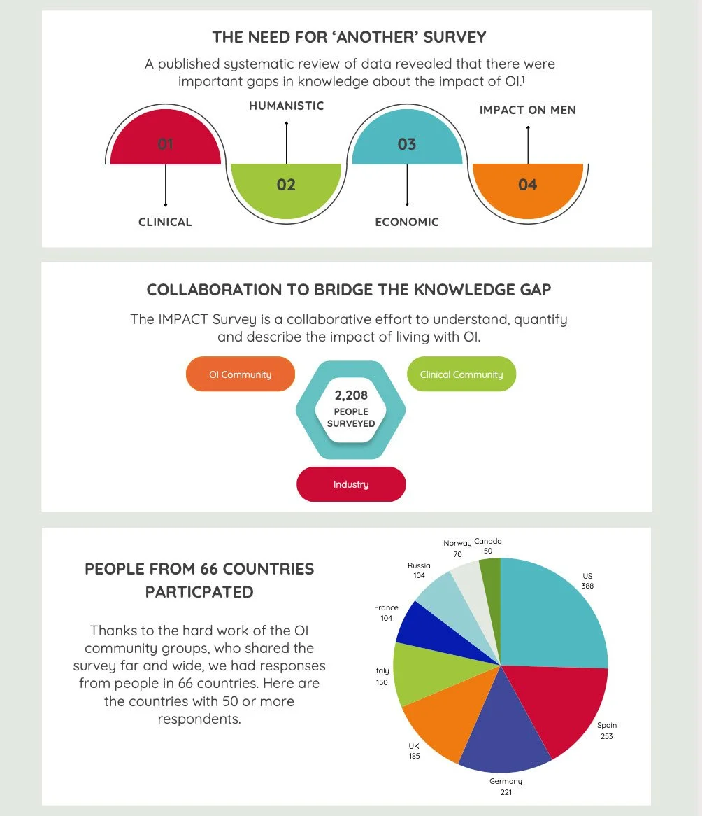 IMPACT Survey Publications & Presentations | Insights & Research — The ...