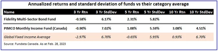 New Multi-Sector Fixed Income CIFSC category — Fundata Canada Inc ...