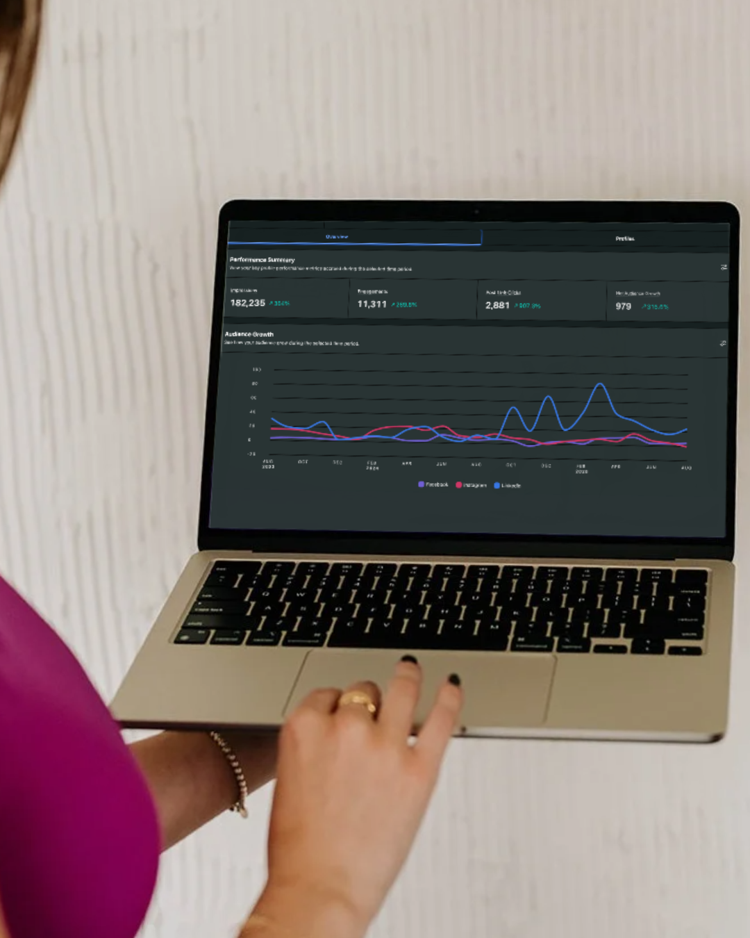 Person holding a laptop displaying analytics and performance data, with a performance summary and a line graph of audience growth for Facebook, Instagram, and LinkedIn.