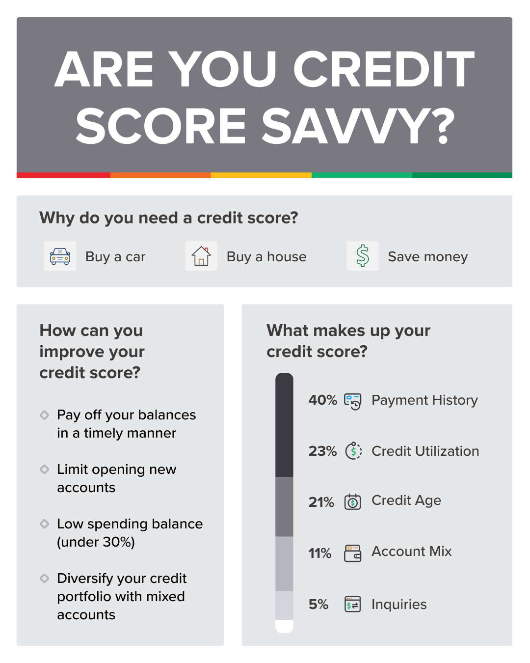 Credit Sense | Georgetown Kraft Credit Union