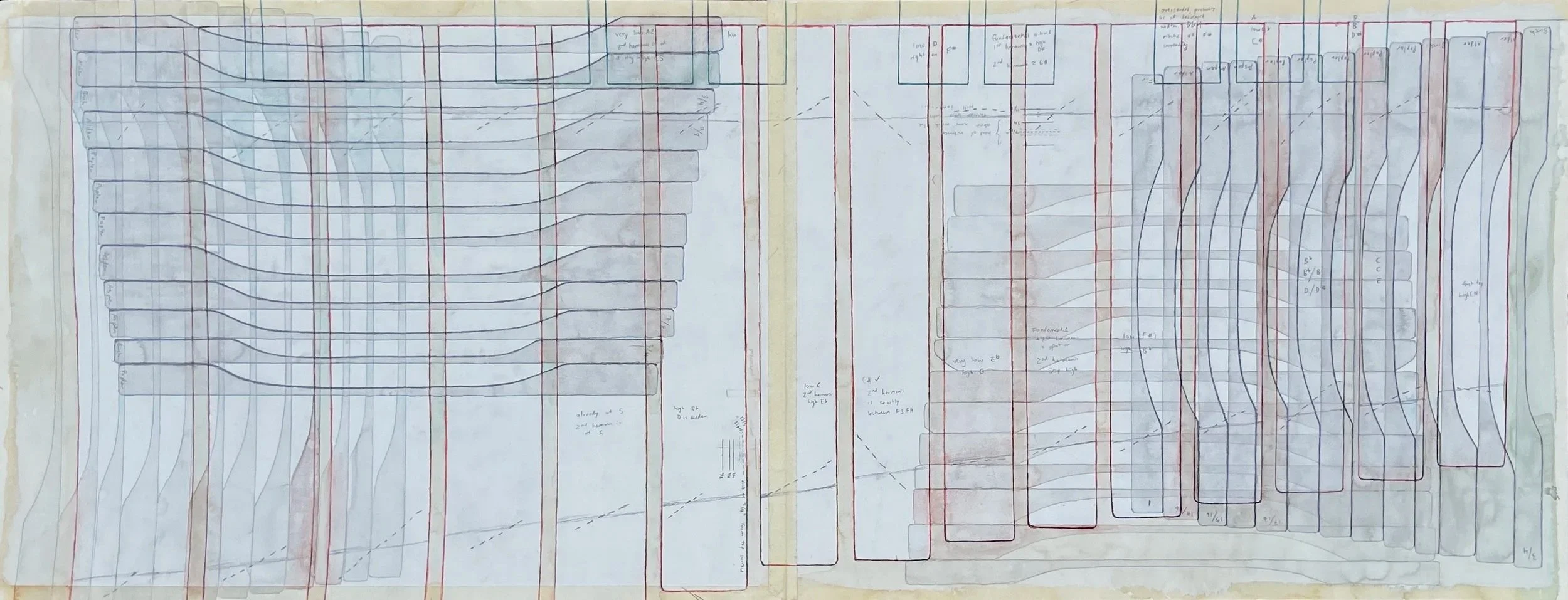 schematics