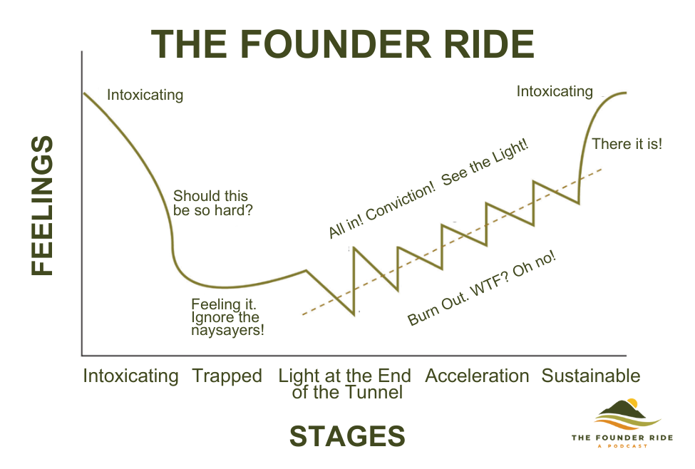 Growth Isn’t Linear- That’s Okay.
