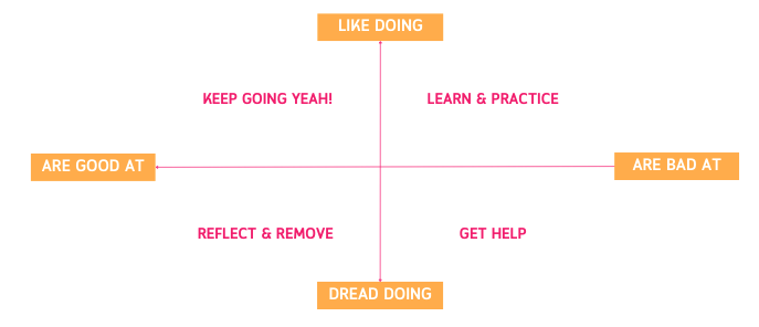Vol 6: Getting help with things you dread