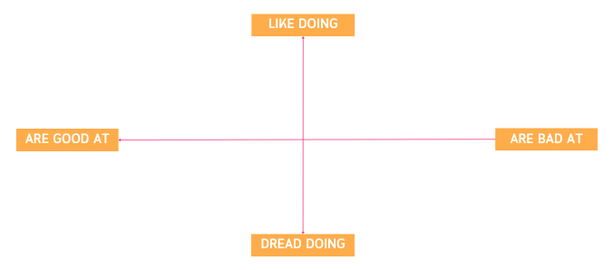 Vol 6: Getting help with things you dread