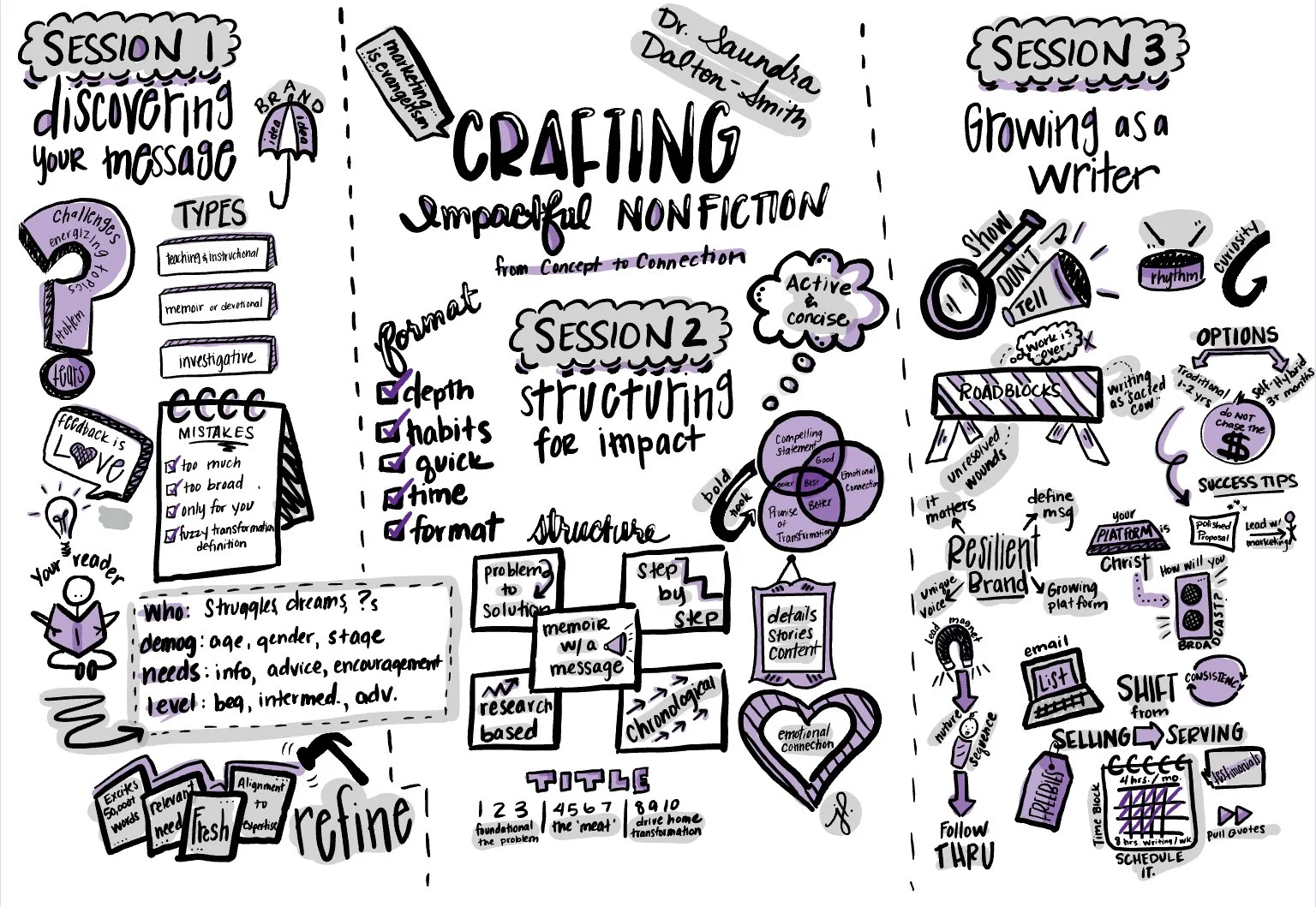 Crafting Impactful Nonfiction