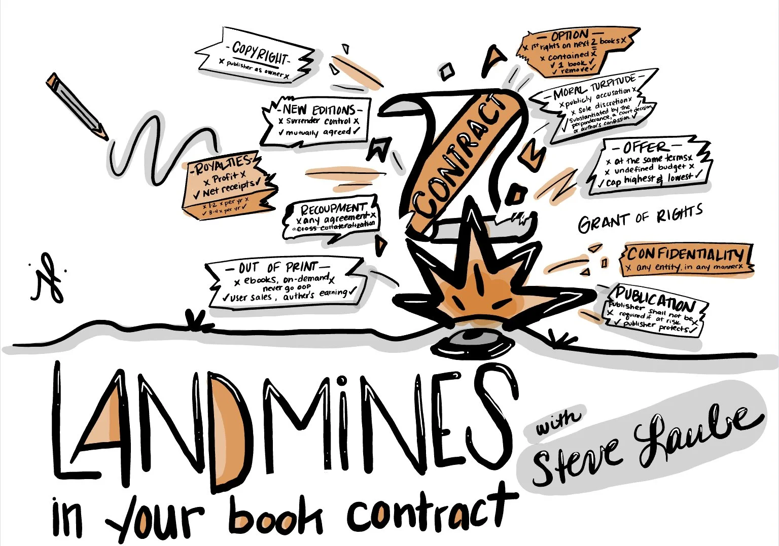 Landmines in Your Book Contract