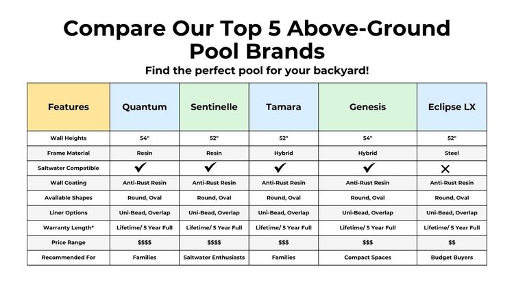 Texas Above Ground Pools: Quality Pools & Installations