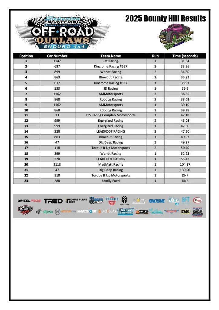 2025 Bounty Hill Results table with race positions, car numbers, team names, number of runs, and times in seconds. Advertisement for off-road racing with a purple monster truck graphic and sponsor logos at the bottom.