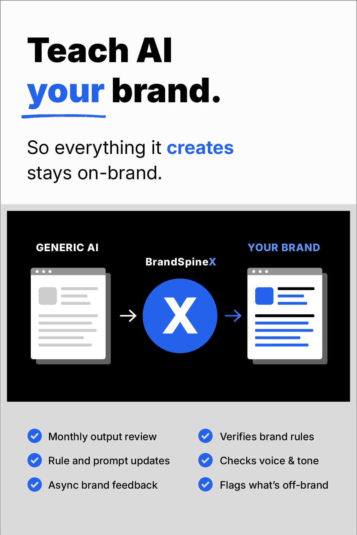 Ongoing Brand QA