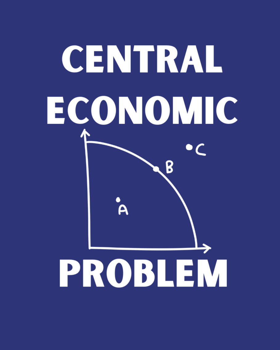 J1: Central Economic Problem (PPC)