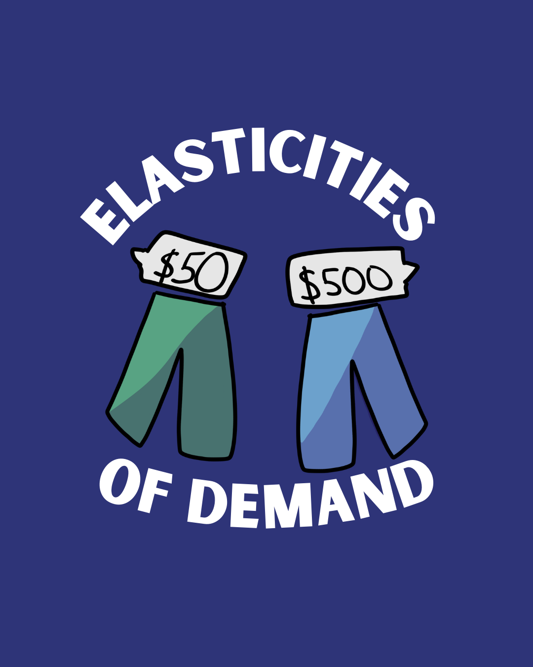 J1: Elasticities of Demand