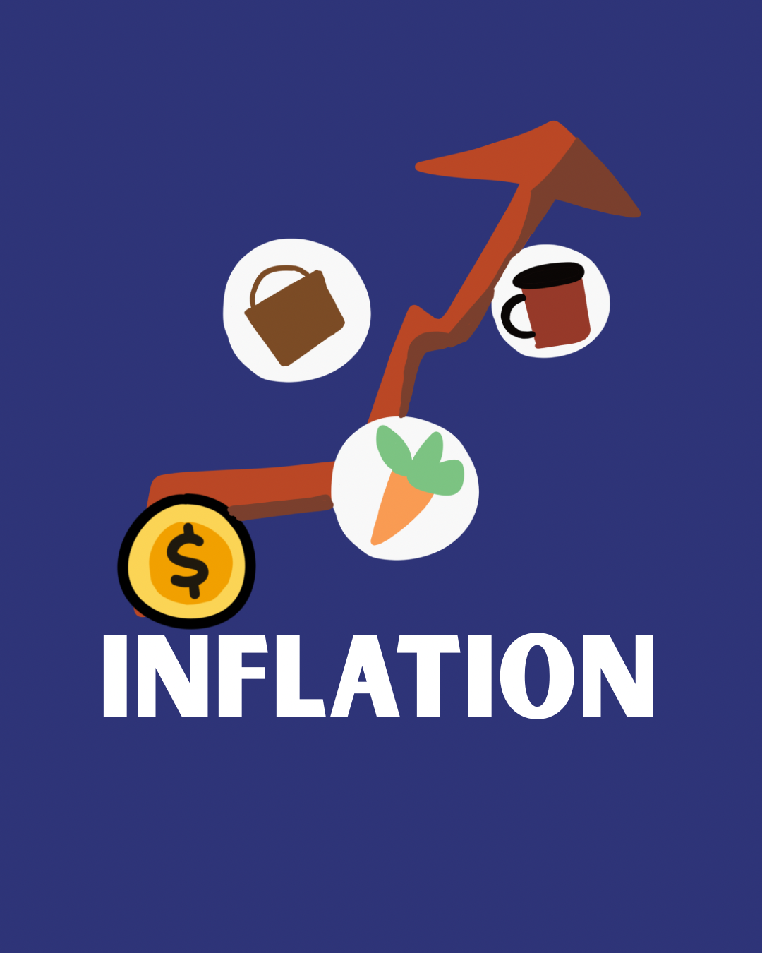 Types of Inflation