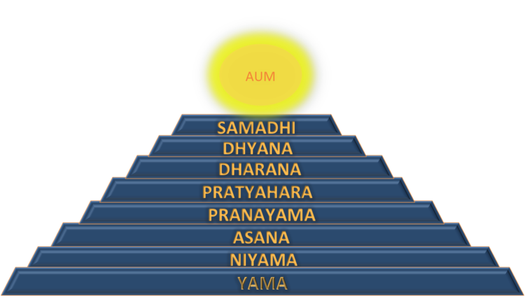 Yoga Bharati - Our Philosophy