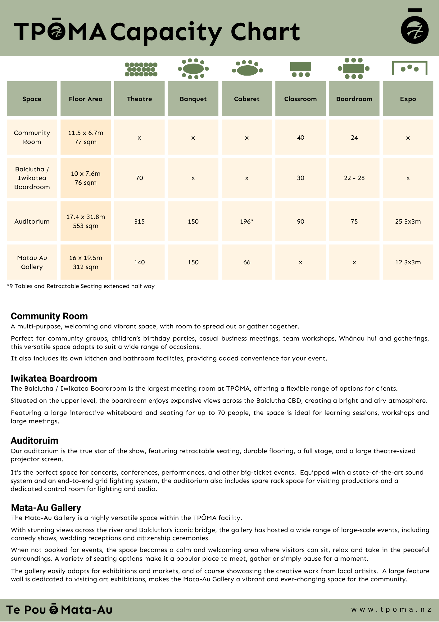 Capacity Chart (1).png