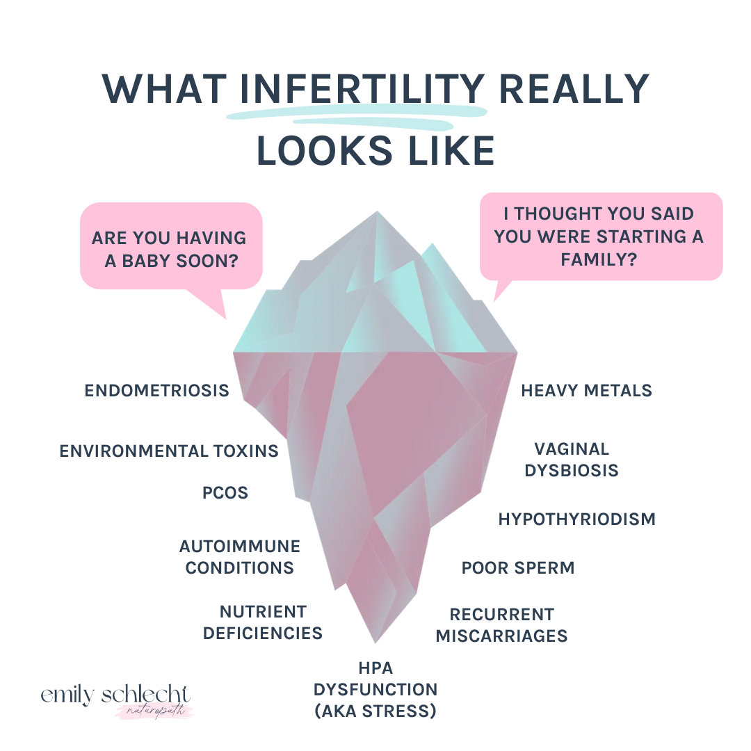 What infertility really looks like