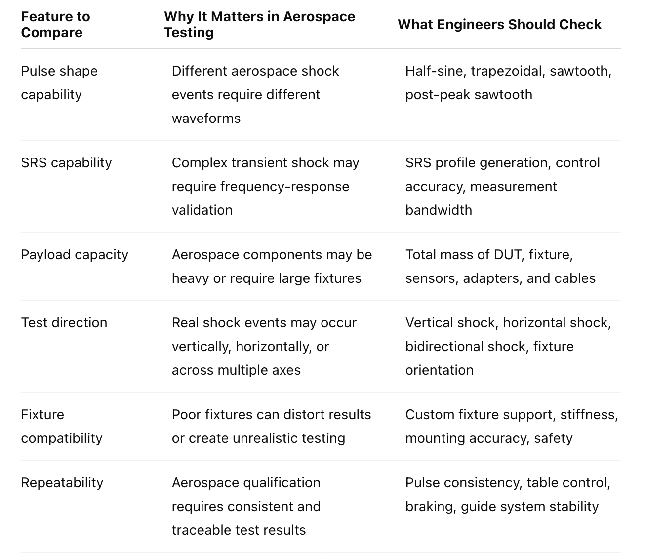Comparison Table- Key Features of Aerospace Shock Test Systems_1