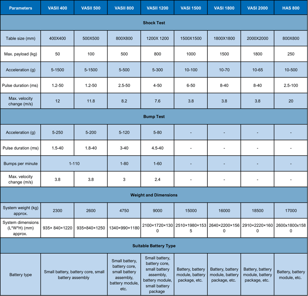 TMC Solutions_Vertical Shock Testing Systems