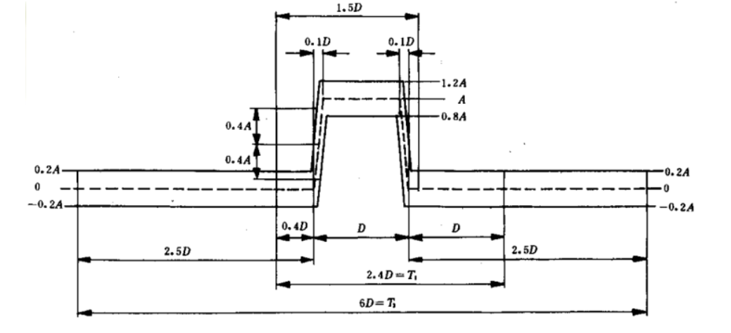 Pneumatic squarewave generator_TMC solutions