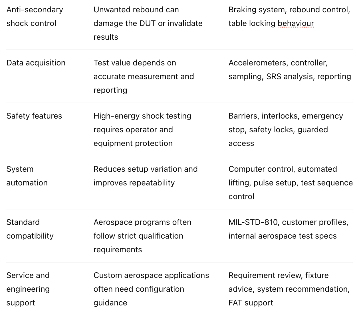 Comparison Table- Key Features of Aerospace Shock Test Systems_2