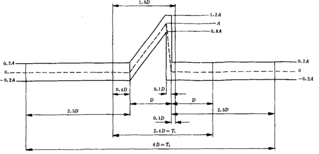 Lead sawtooth generator_TMC solutions