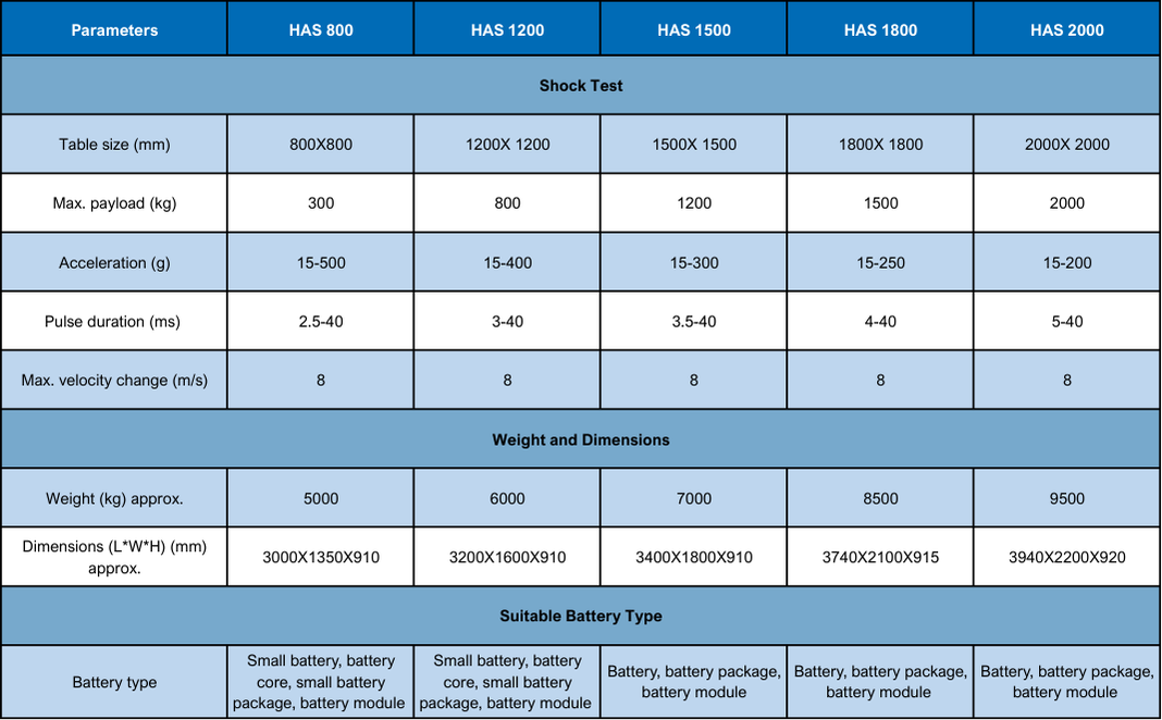 TMC Solutions Horizontal Shock Testing System