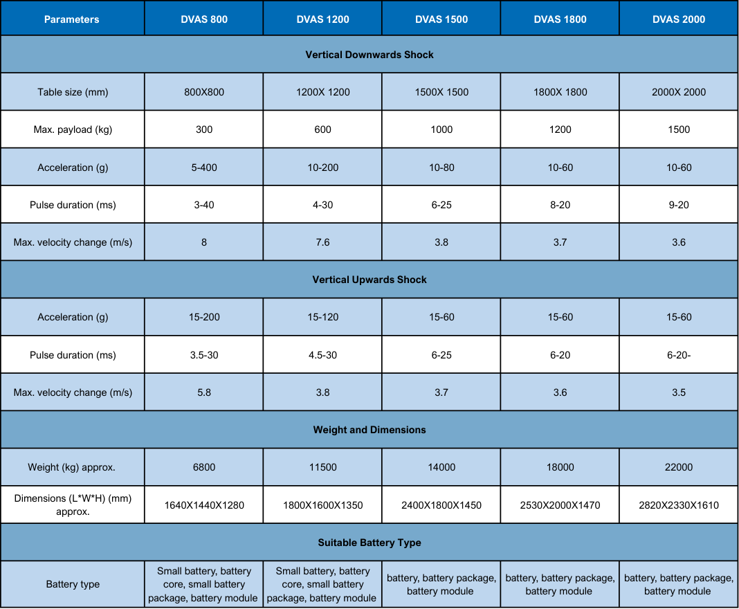TMC Solutions Bi-directional Vertical Shock Testing System
