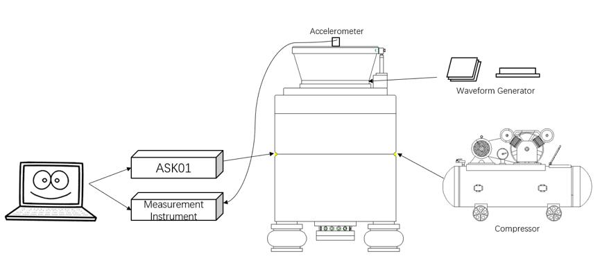 TMC Solutions_Composition of Shock Test System