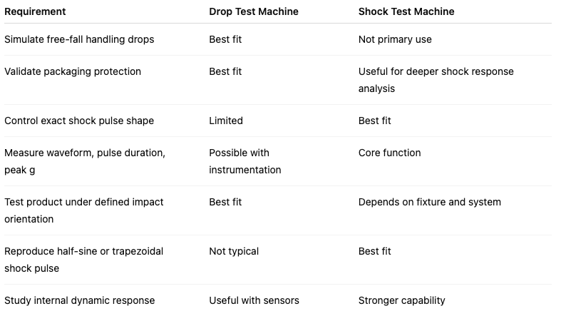 TMC Solutions_Drop Test Machine vs Shock Test Machine