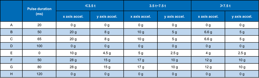 TMC Solutions_Impact simulation table for battery testing