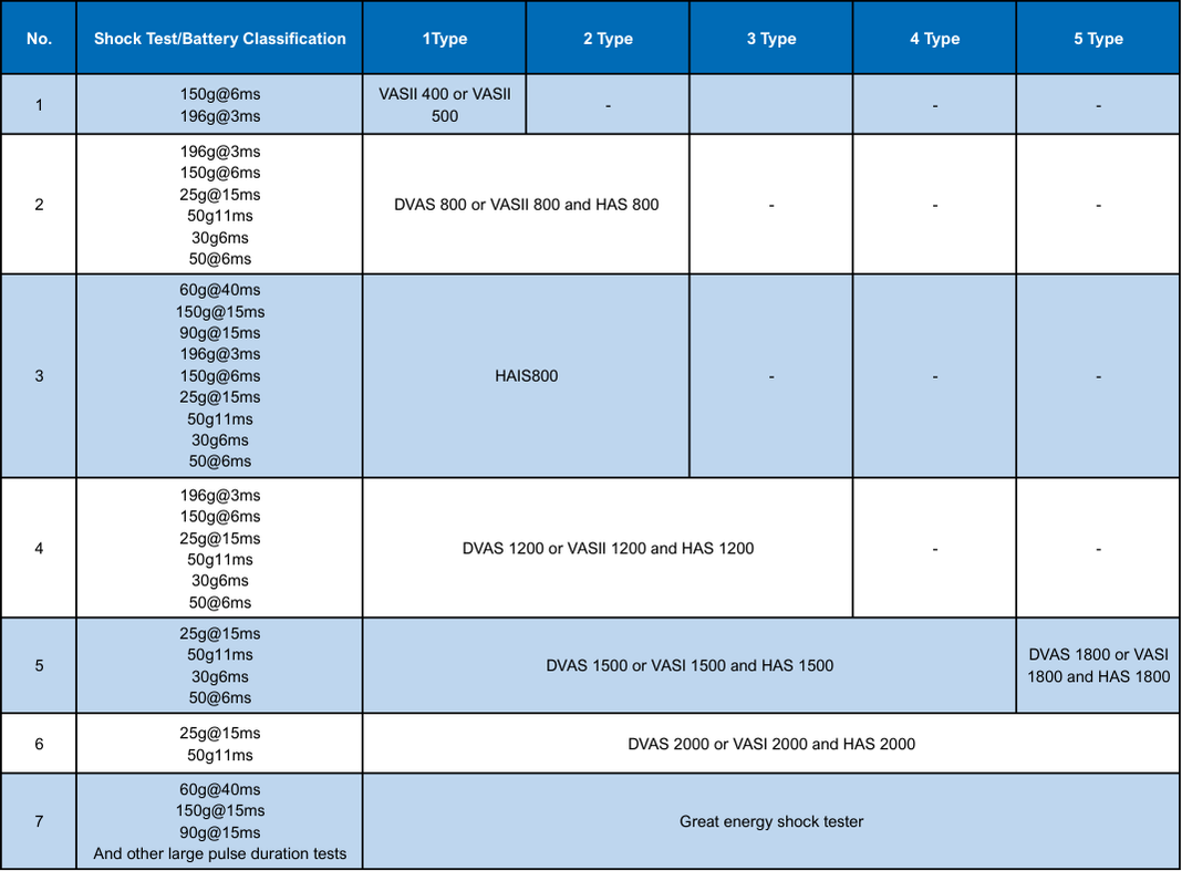 TMC Solutions Shock Machine Suggestions for Shock test