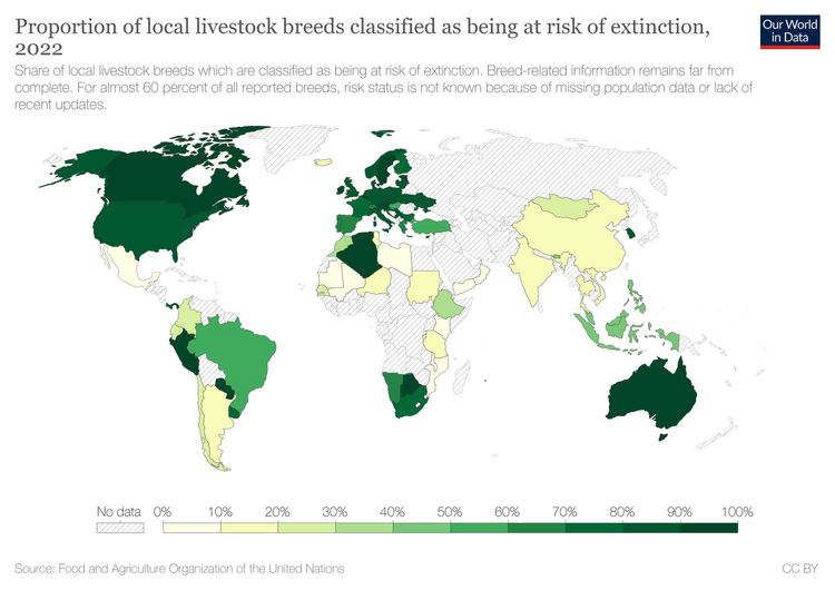 proportion-of-local-breeds-at-risk-of-extinction.png