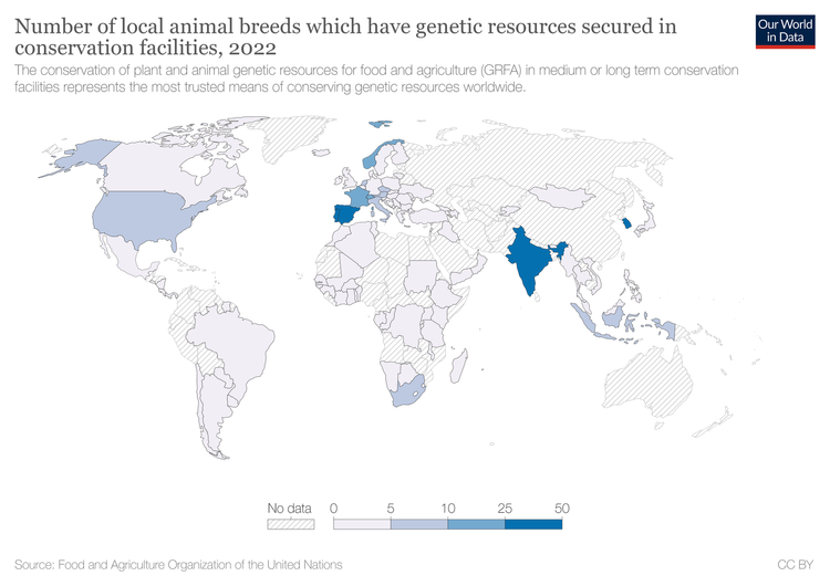 proportion-of-animal-breeds-genetic-conservation.png