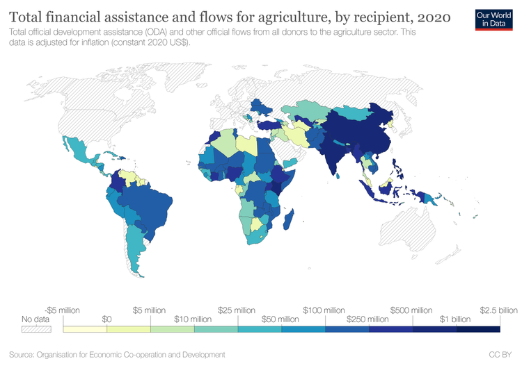total-financial-assistance-and-flows-for-agriculture-by-recipient.png