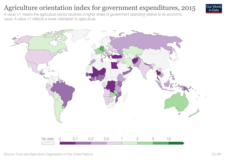 agriculture-orientation-index.png