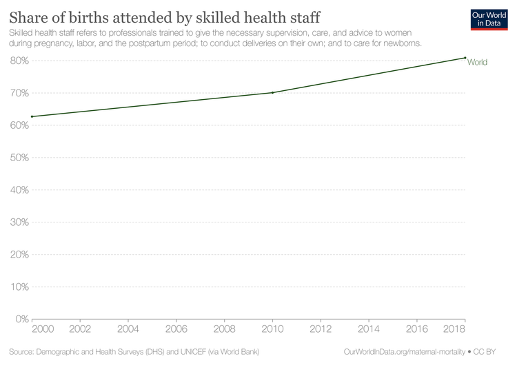 births-attended-by-health-staff-sdgs.png